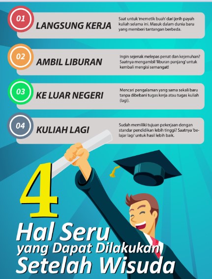 Judul: Langkah-Langkah Setelah Wisuda: Membangun Masa Depan yang Cerah