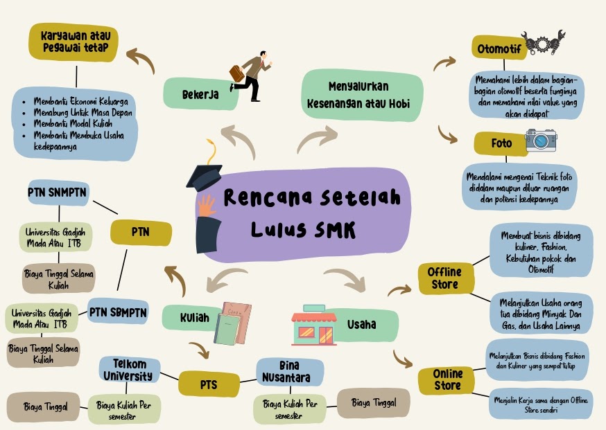 Rencana Setelah Lulus Sekolah: Membangun Masa Depan yang Cerah