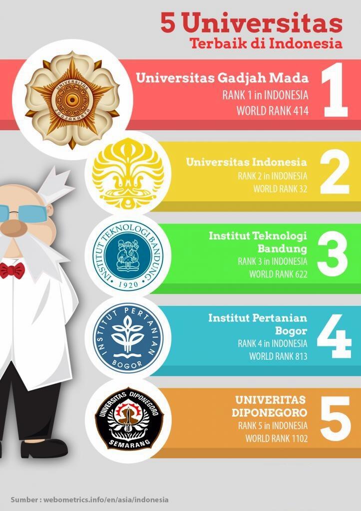 Memilih Perguruan Tinggi yang Tepat: Panduan Lengkap untuk Masa Depan Anda