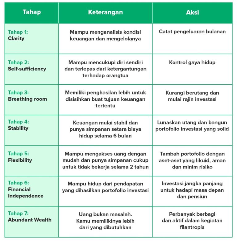 Muda, Melek Finansial, Bebas Finansial: Yuk Mulai Investasi!