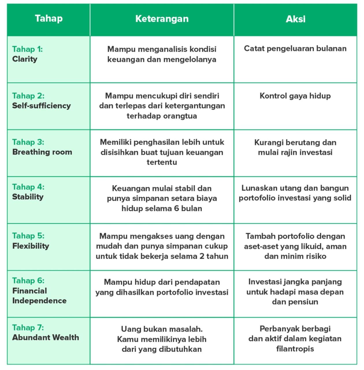 Muda, Melek Finansial, Bebas Finansial: Yuk Mulai Investasi!