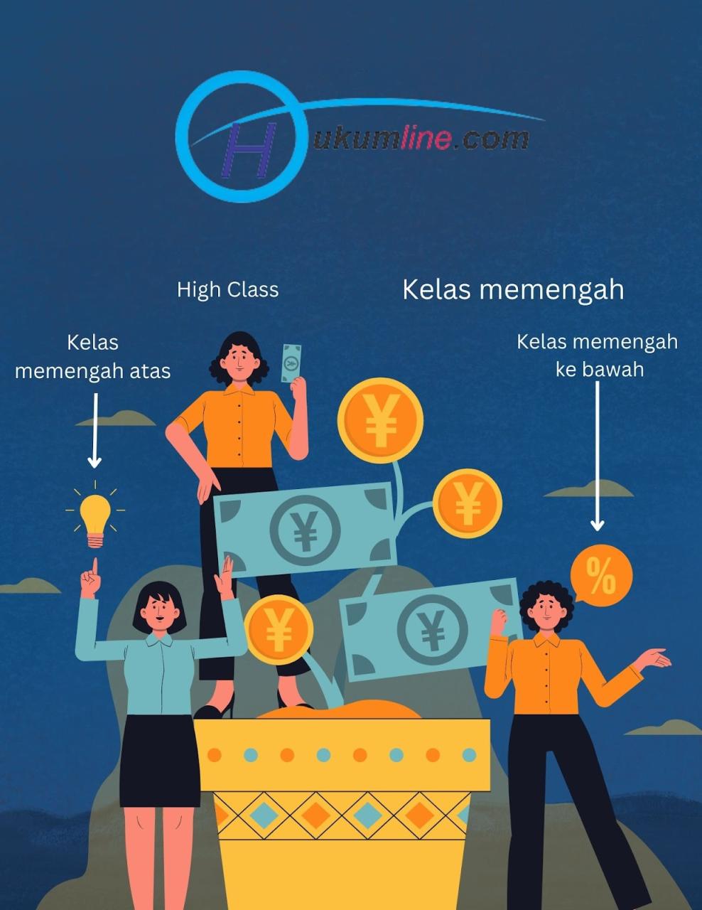 Investasi Sekarang, Kebebasan Finansial Nanti!