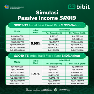 Investasi Reksadana: Cara Cepat Menghasilkan Passive Income