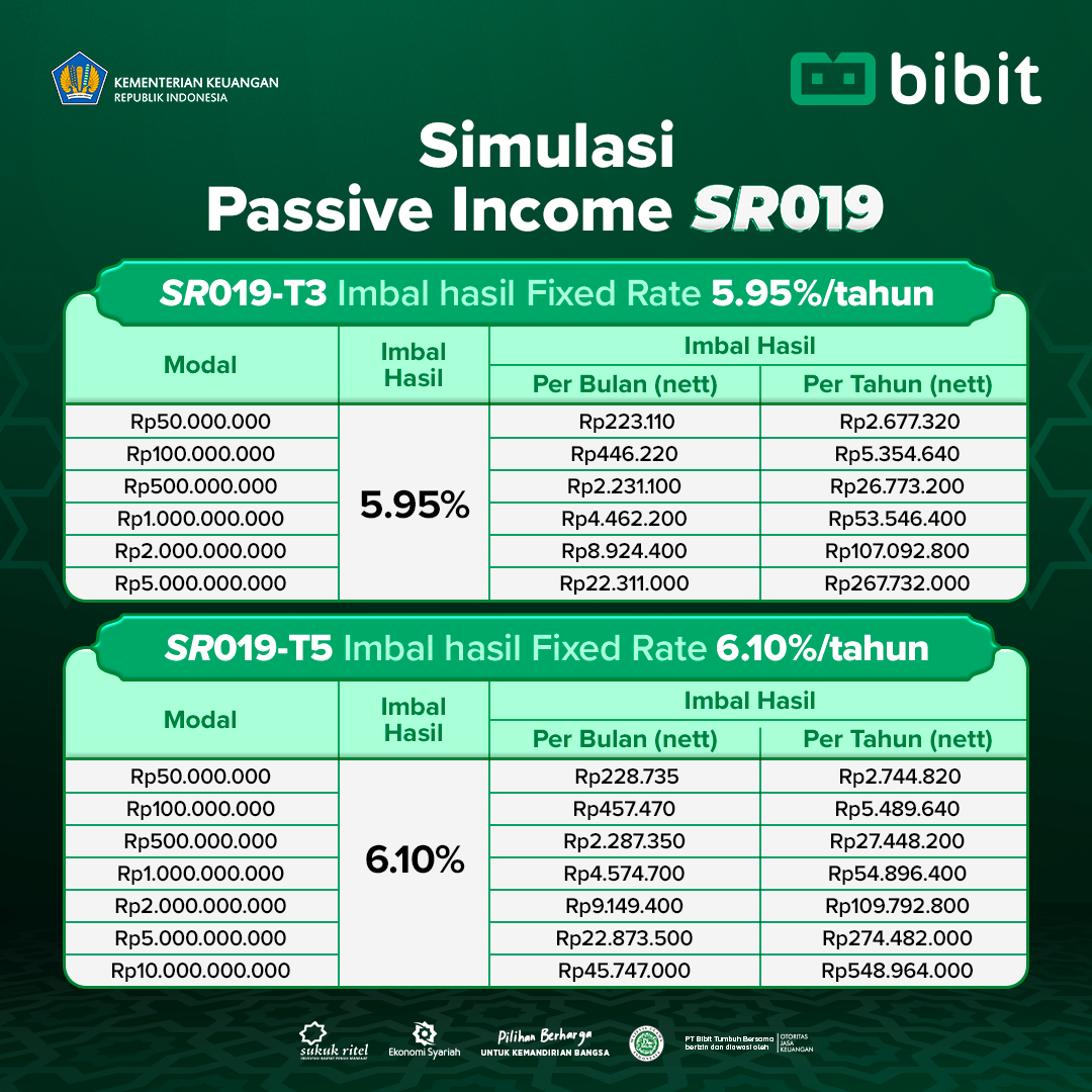 Investasi Reksadana: Cara Cepat Menghasilkan Passive Income