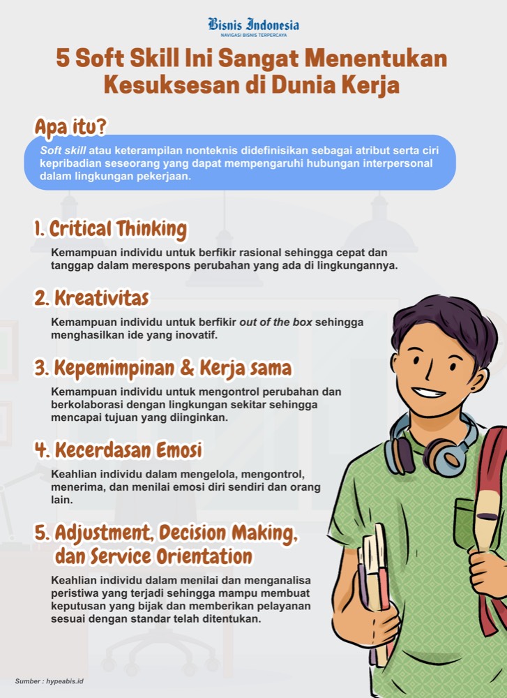 5 Soft Skill yang Diam-diam Menentukan Kesuksesan