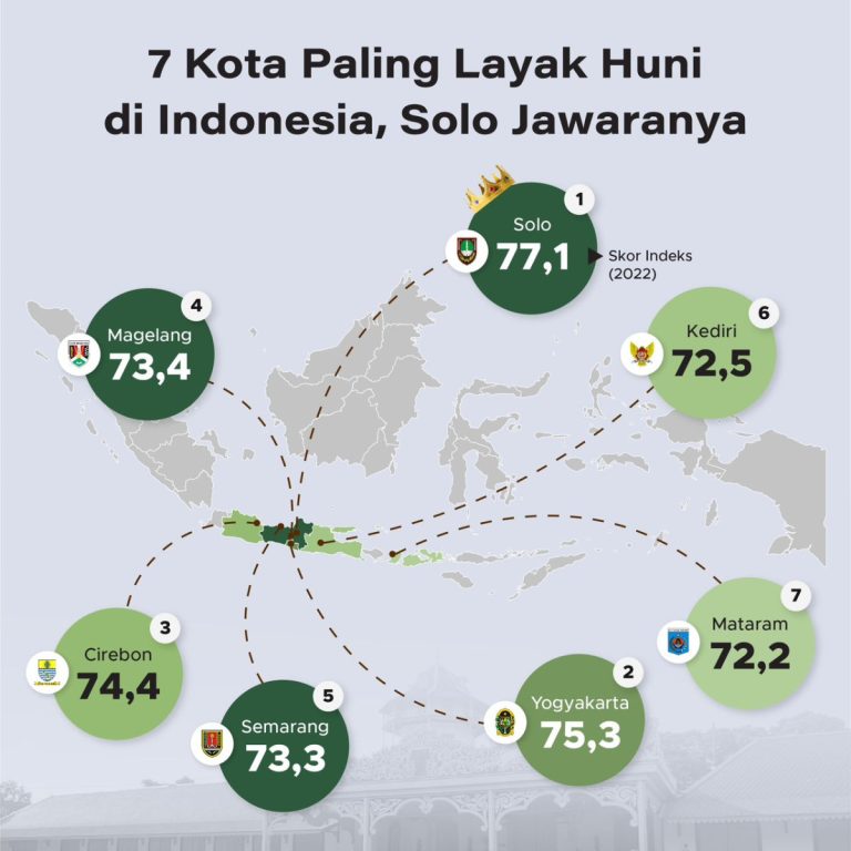 Judul: 7 Kota Paling Seru Buat Solo Traveling di Indonesia