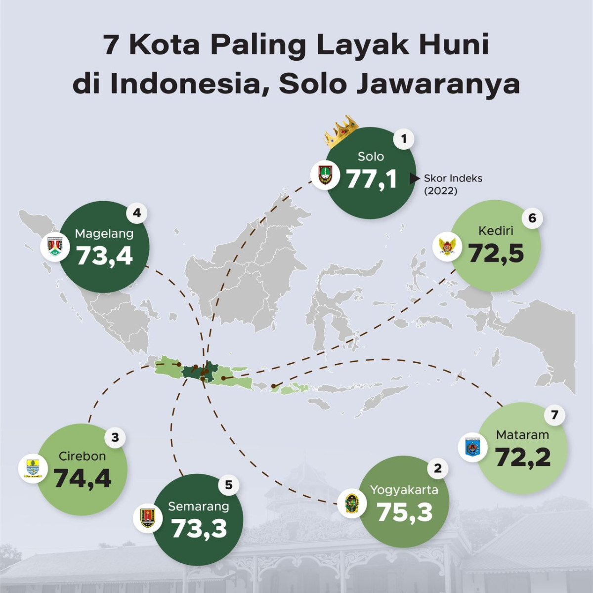 Judul: 7 Kota Paling Seru Buat Solo Traveling di Indonesia